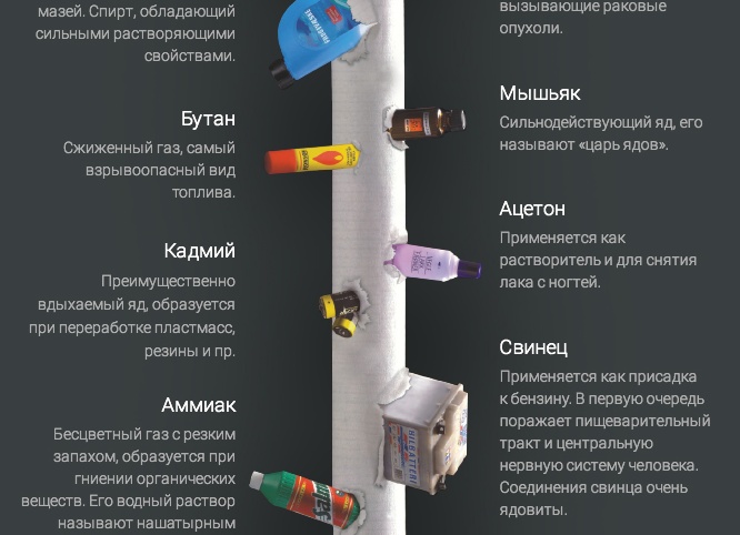 Какие страшные яды входят в состав зубной пасты, и что с этим делать