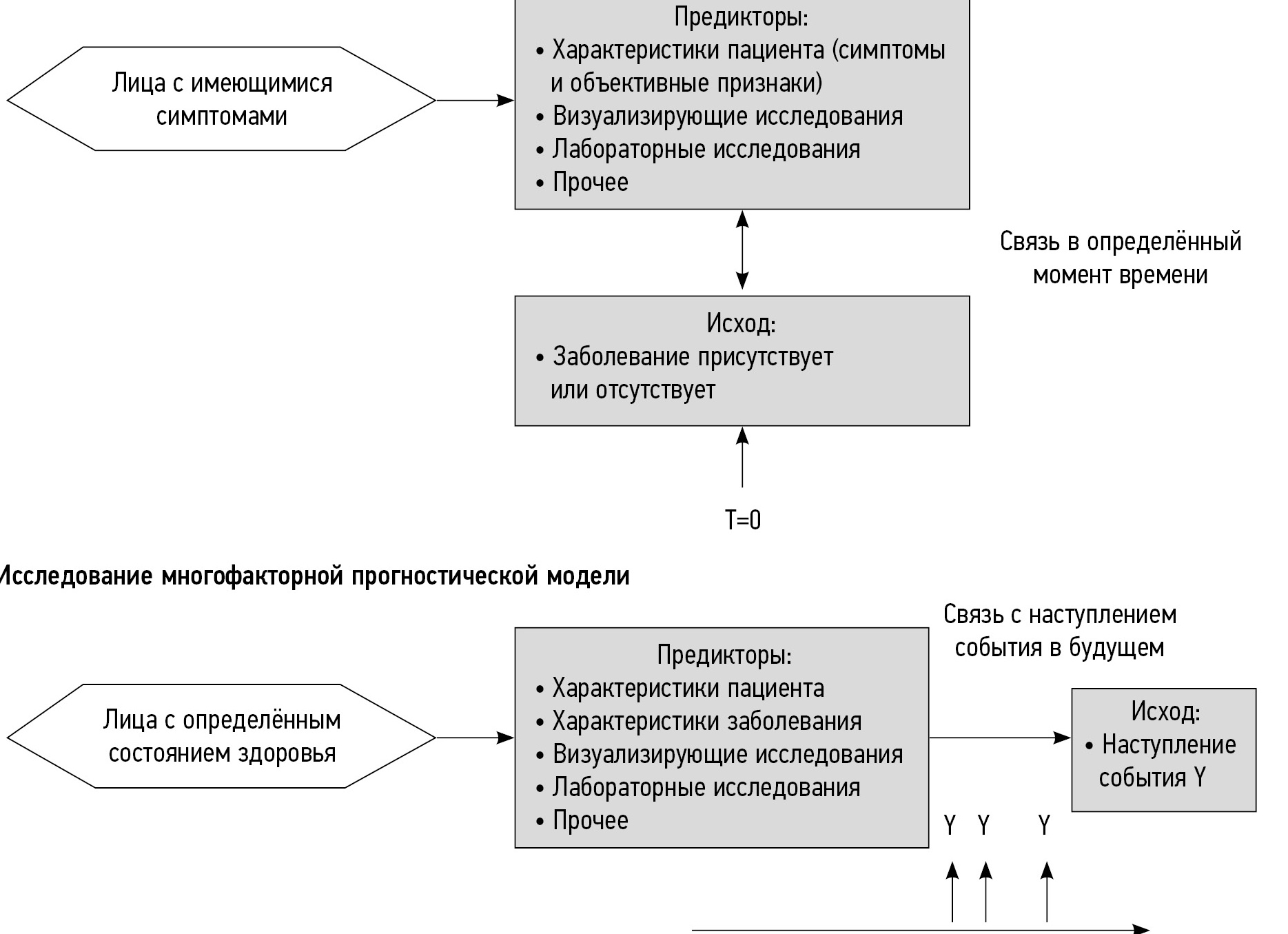 О врачах, пациентах, гипердиагностике и элементарных понятиях